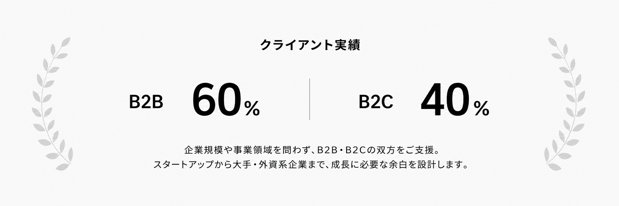 クライアント実績：B2B 60%、B2C 40%。企業規模や事業領域を問わず、B2B・B2Cの双方をご支援。スタートアップから大手・外資系企業まで、成長に必要な余白を設計します。